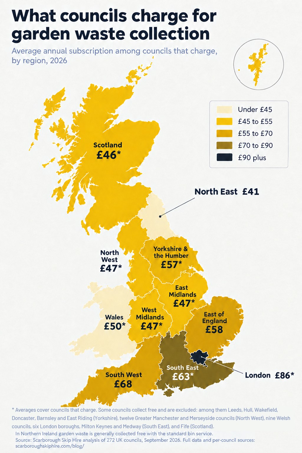 Map of Great Britain showing average annual garden waste charge by region, from £41 in the North East to £86 in London